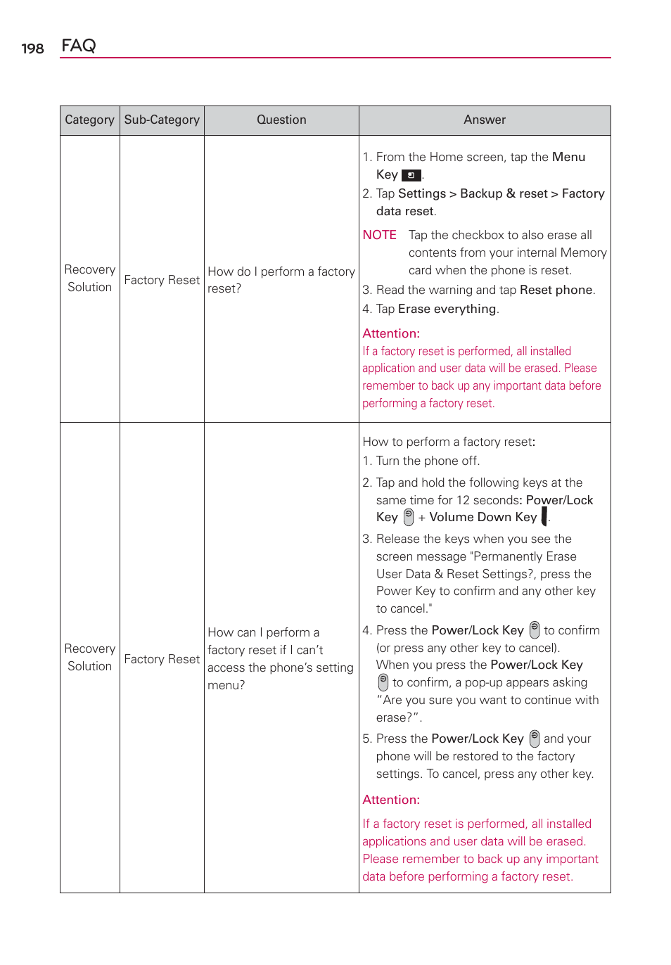 LG LGVS840PP User Manual | Page 200 / 206