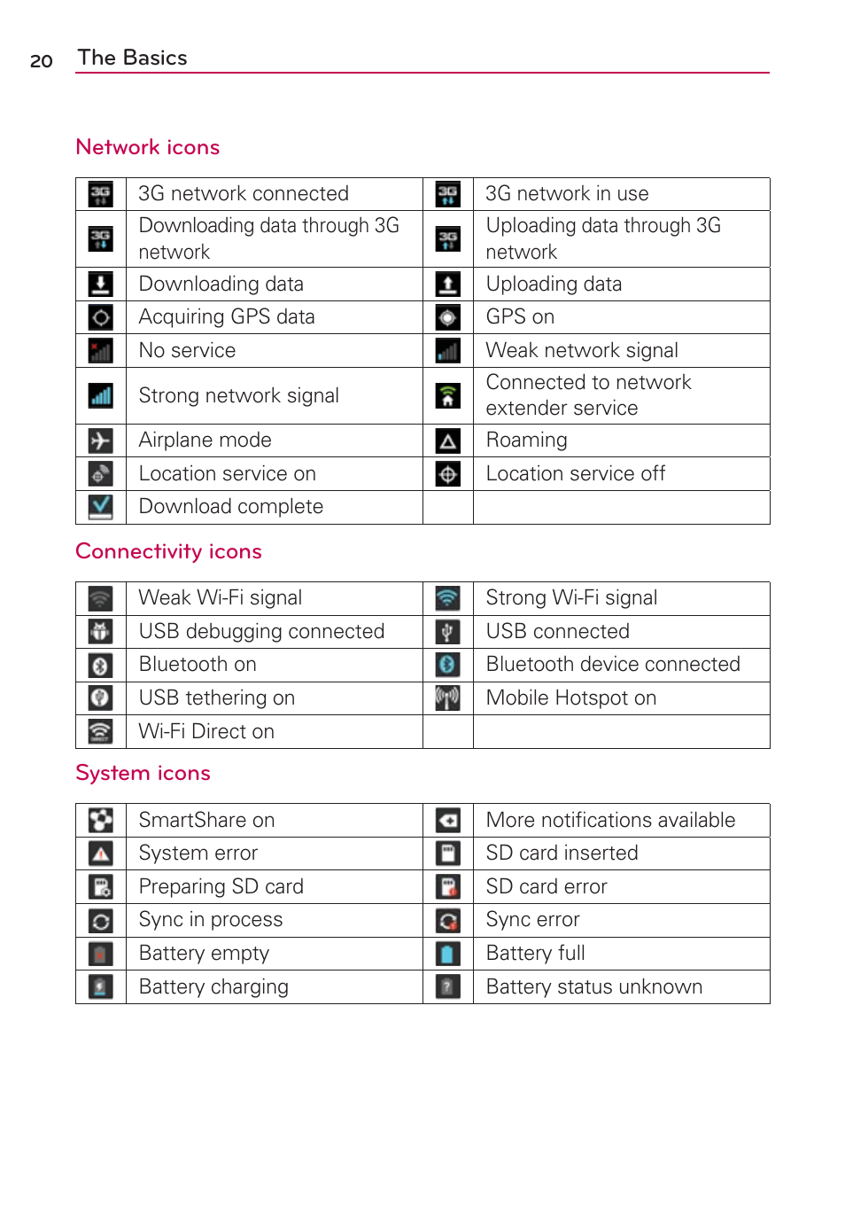 LG LGVS840PP User Manual | Page 22 / 206