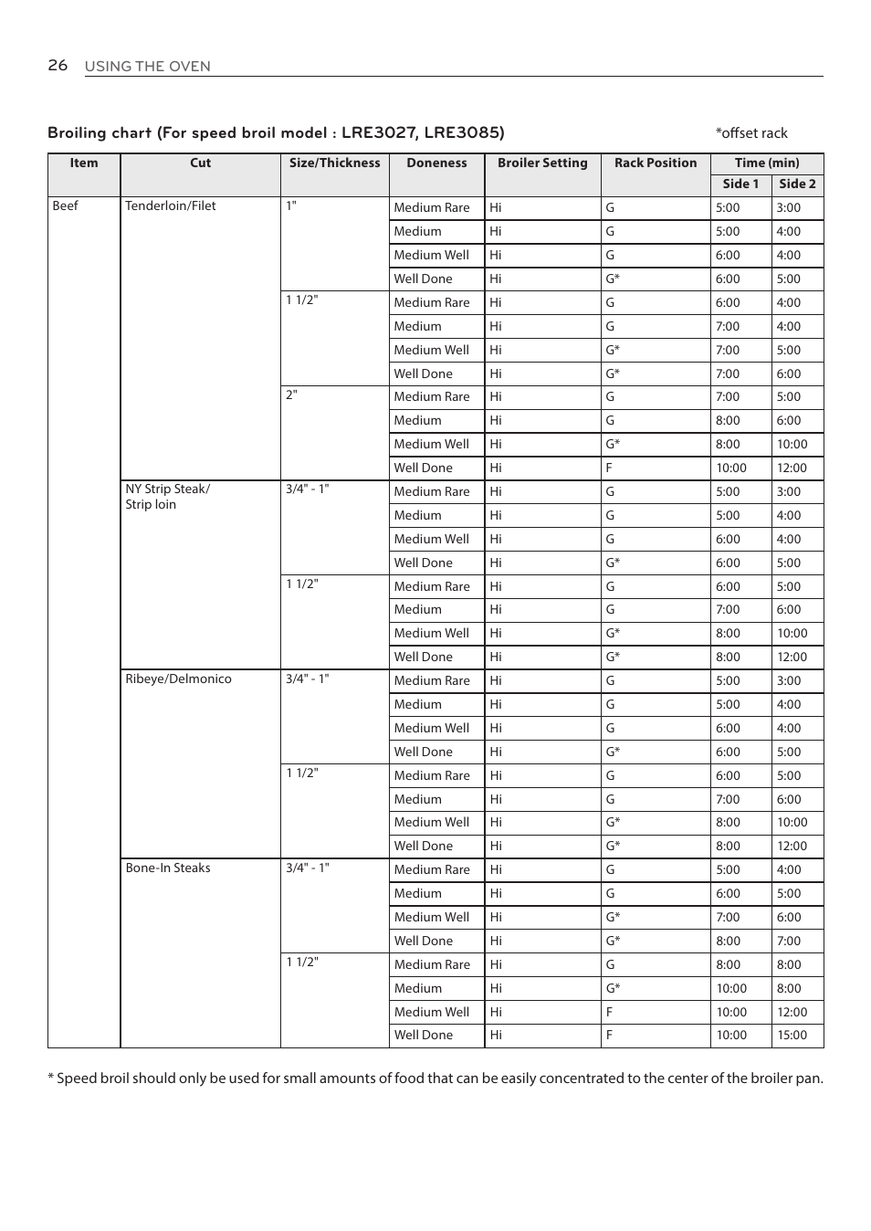 LG LRE3085ST User Manual | Page 26 / 100