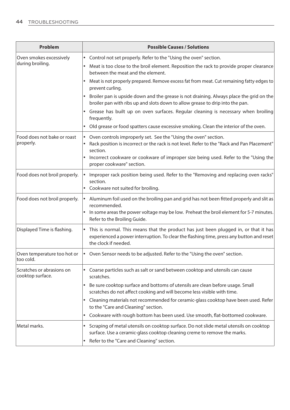 LG LRE3085ST User Manual | Page 44 / 100