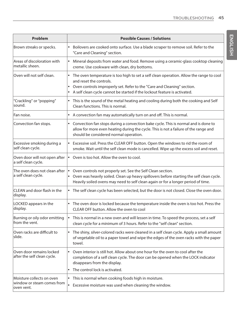 English | LG LRE3085ST User Manual | Page 45 / 100