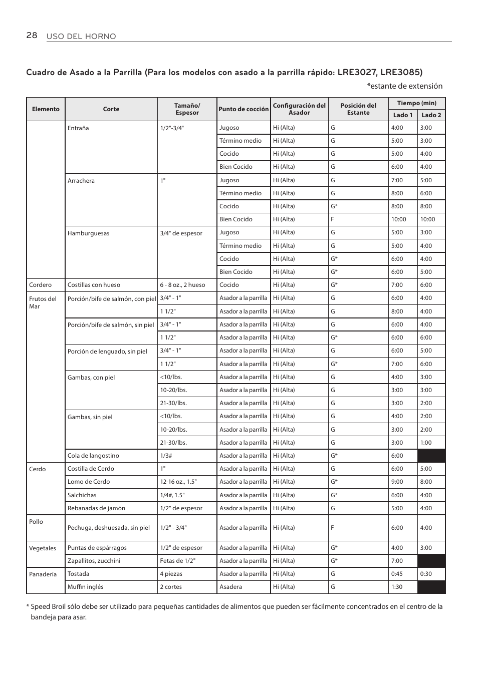 Uso del horno, Estante de extensión | LG LRE3085ST User Manual | Page 74 / 100