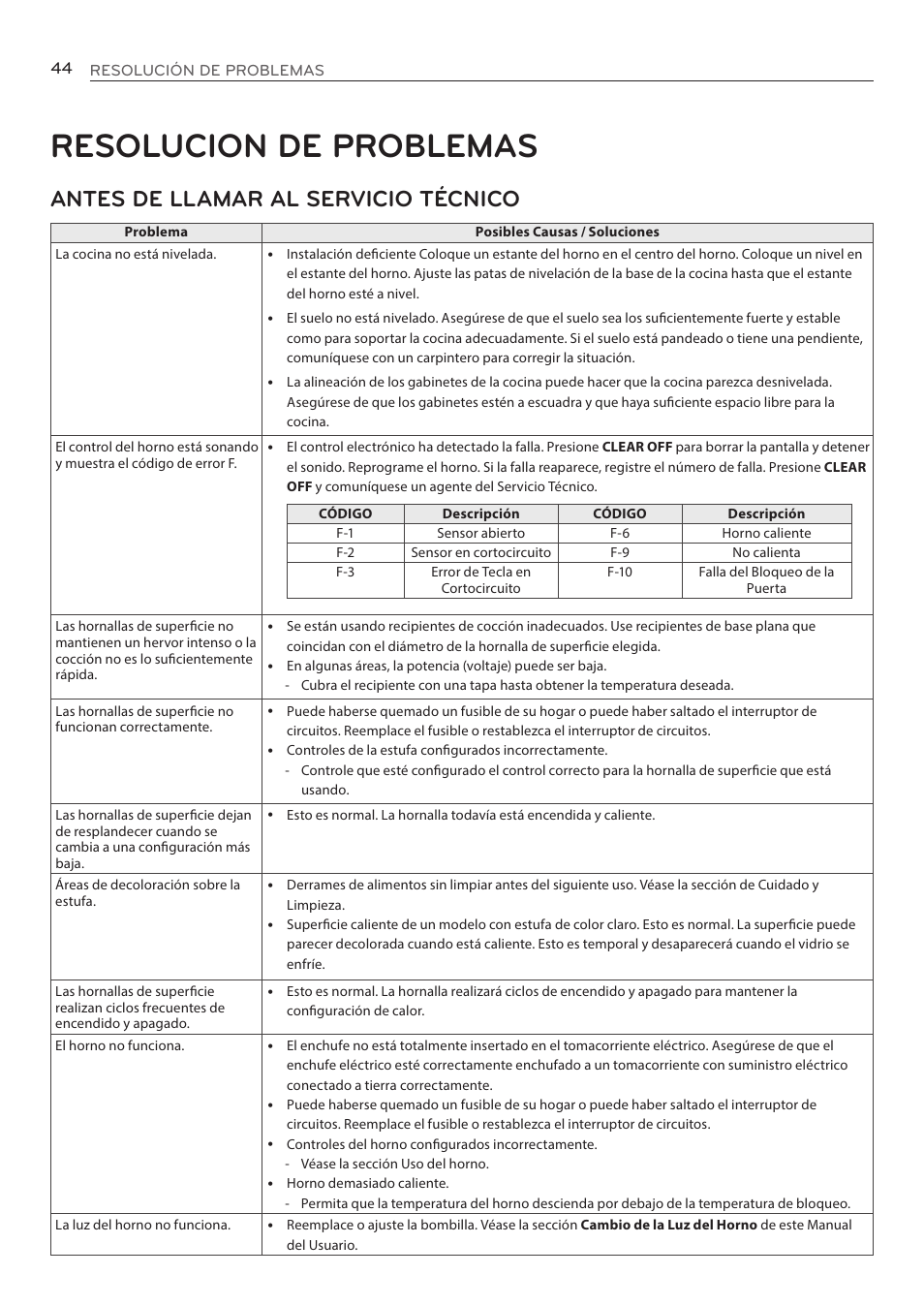 Resolucion de problemas, Antes de llamar al servicio técnico | LG LRE3085ST User Manual | Page 90 / 100