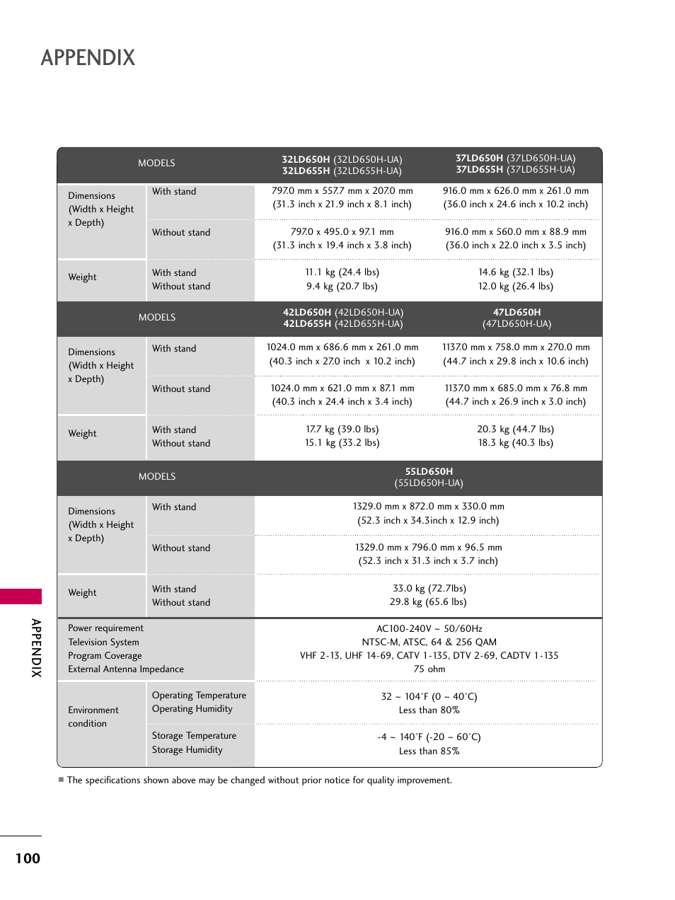 Appendix | LG 32LD655H User Manual | Page 100 / 167