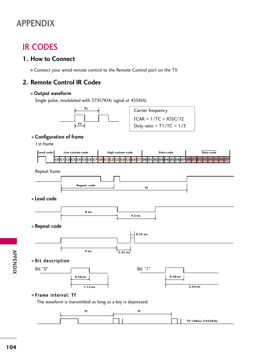 Ir codes, How to connect, Remote control ir codes | Appendix, Configuration of frame, Lead code, Repeat code, Output waveform | LG 32LD655H User Manual | Page 104 / 167