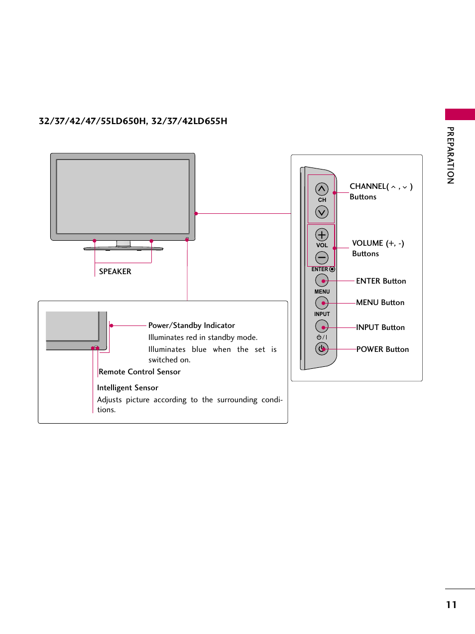 Prep ar ation | LG 32LD655H User Manual | Page 11 / 167