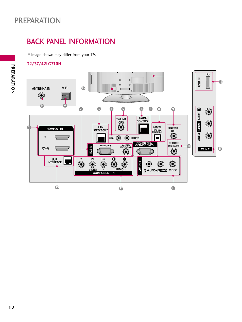 Back panel information, Preparation, Prep ar ation | Image shown may differ from your tv | LG 32LD655H User Manual | Page 12 / 167