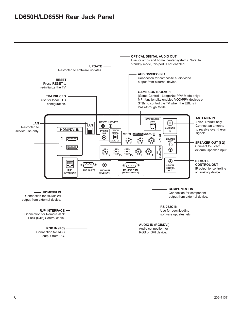 Ld650h/ld655h rear jack panel | LG 32LD655H User Manual | Page 127 / 167
