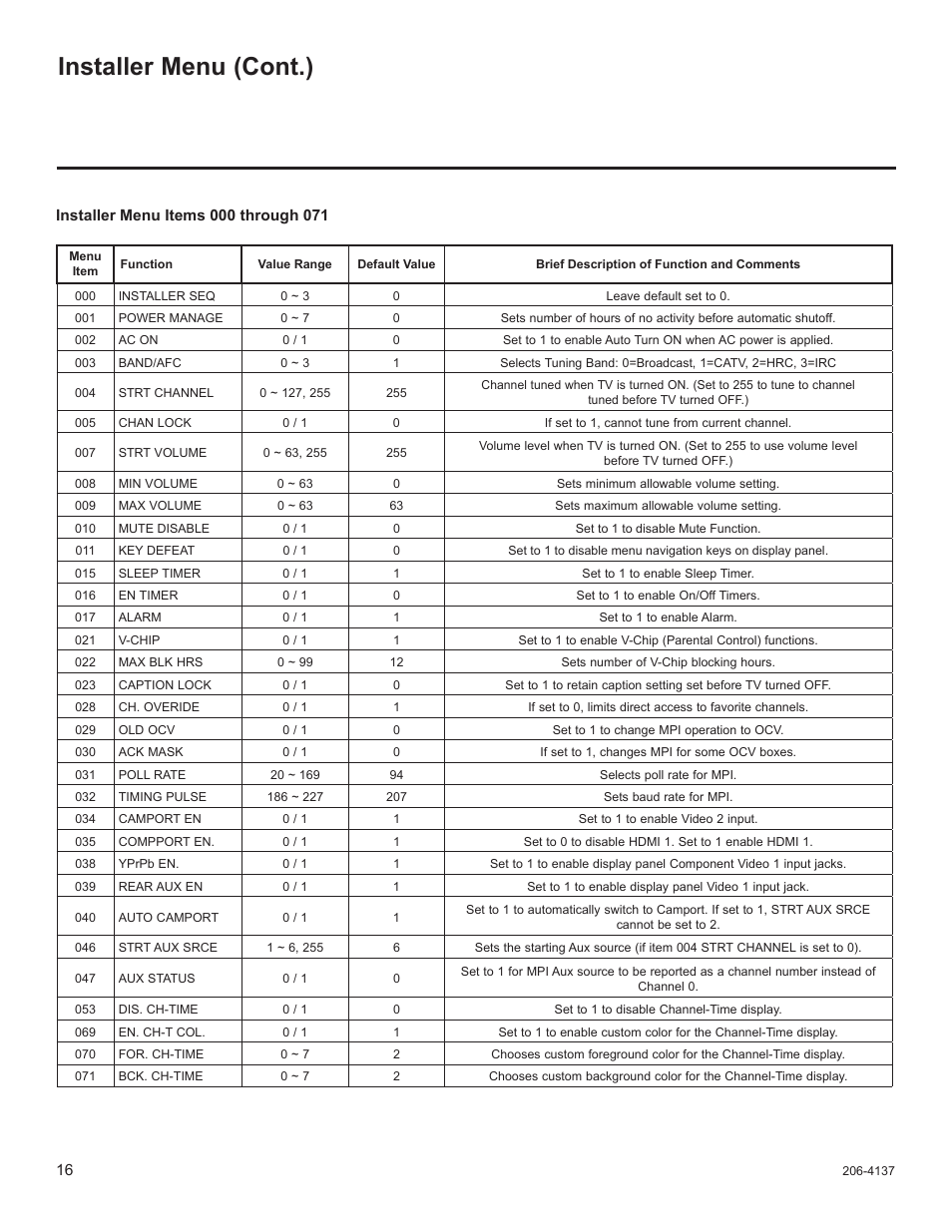 Installer menu (cont.) | LG 32LD655H User Manual | Page 135 / 167