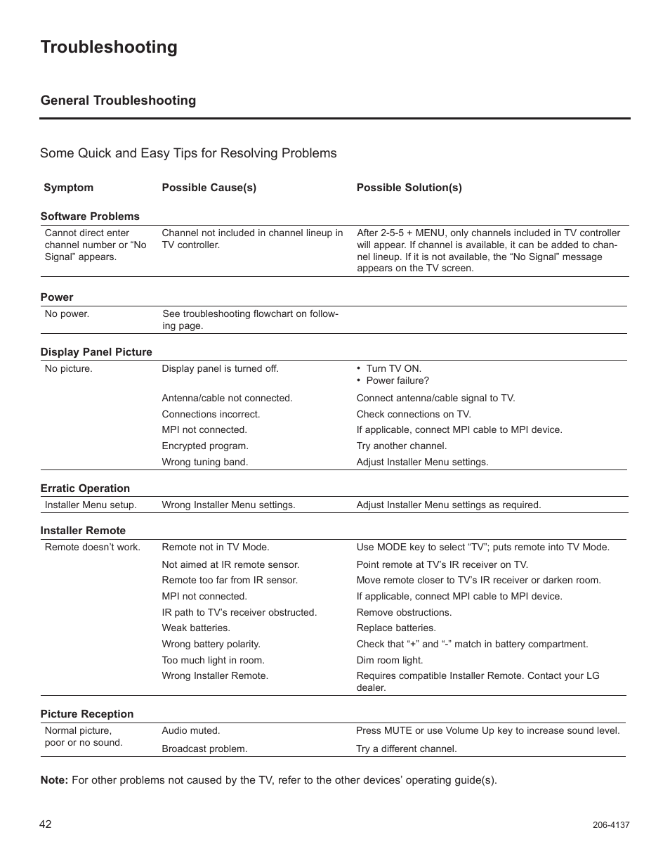 Troubleshooting, General troubleshooting | LG 32LD655H User Manual | Page 161 / 167