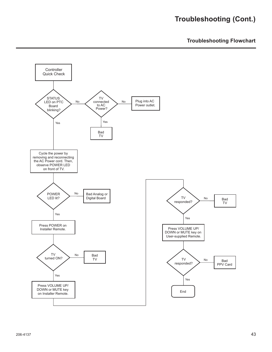 Troubleshooting flow chart, Troubleshooting (cont.), Troubleshooting flowchart | LG 32LD655H User Manual | Page 162 / 167
