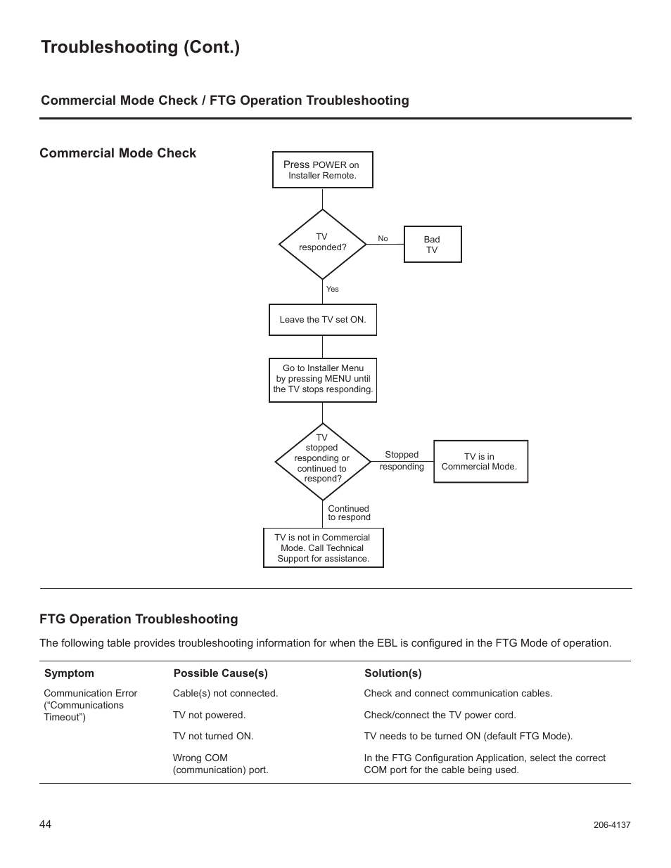 Troubleshooting (cont.), Ftg operation troubleshooting, Commercial mode check | LG 32LD655H User Manual | Page 163 / 167