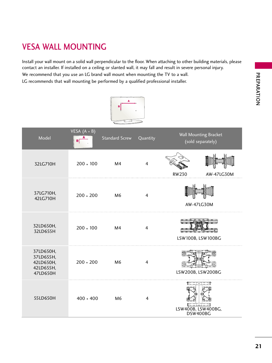 Vesa wall mounting, Prep ar ation | LG 32LD655H User Manual | Page 21 / 167