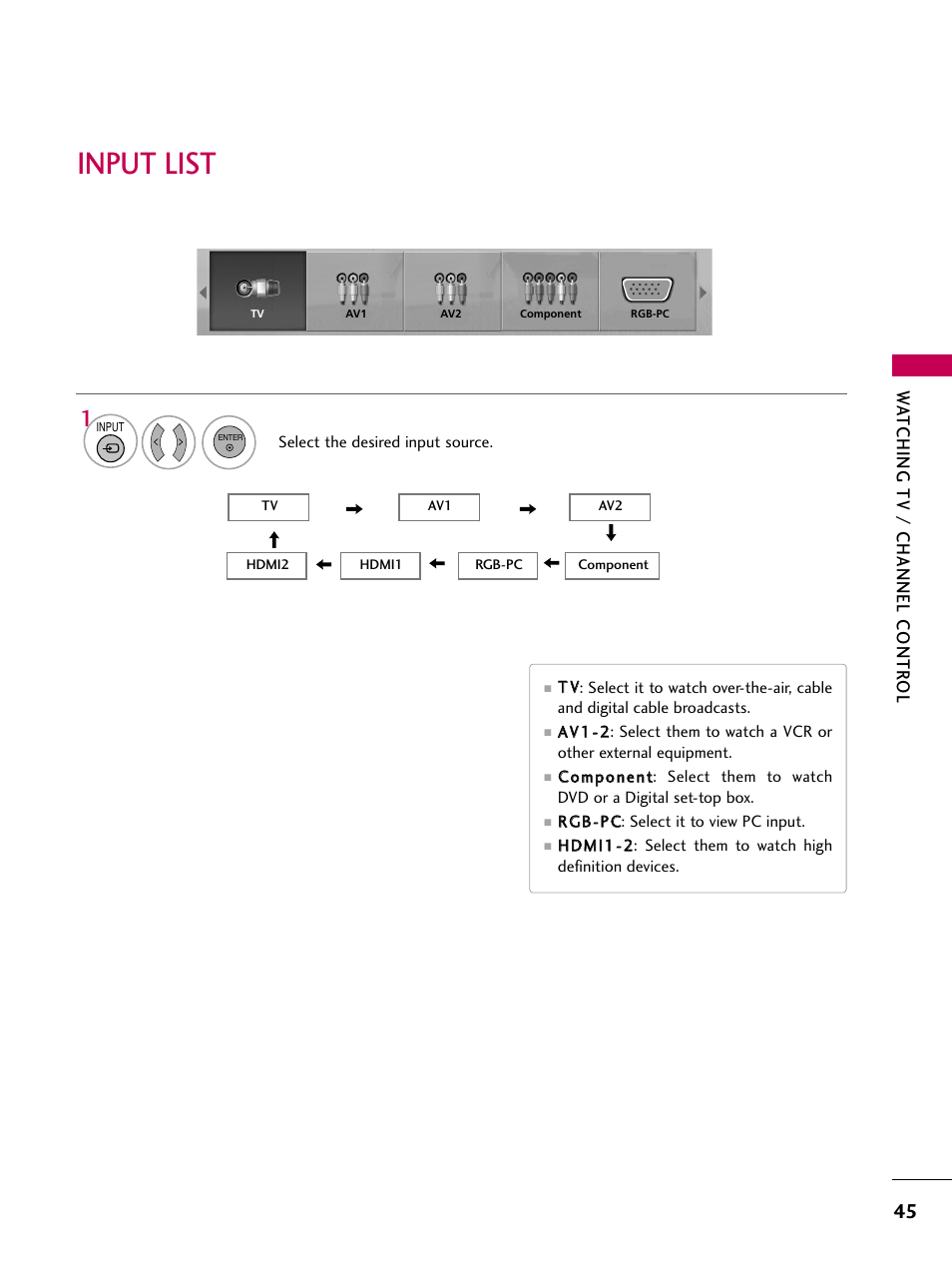 Input list, Watching tv / channel contr ol | LG 32LD655H User Manual | Page 45 / 167