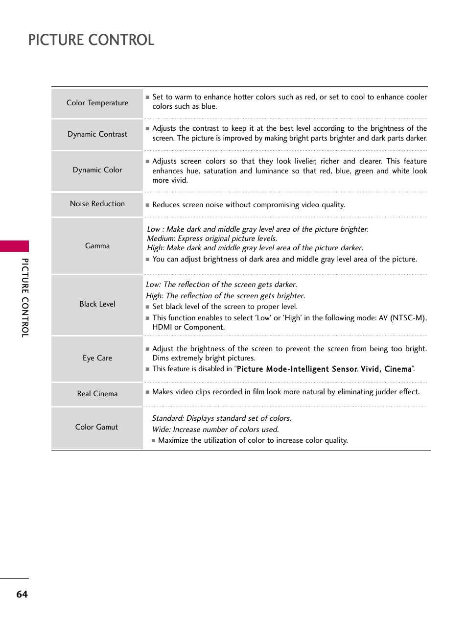 Picture control, Picture contr ol | LG 32LD655H User Manual | Page 64 / 167