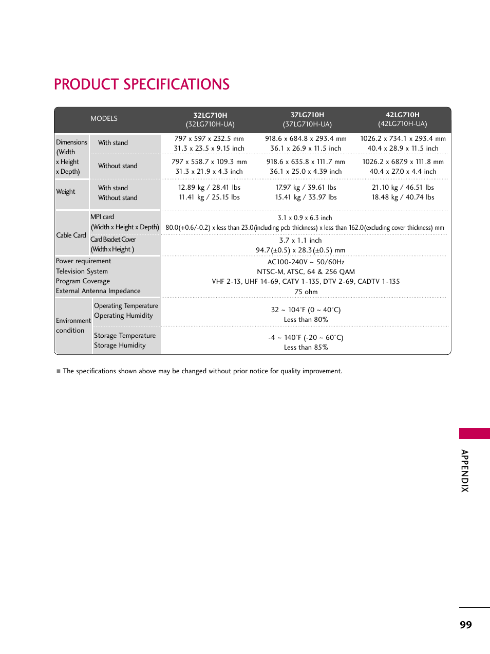 Product specifications, Appendix | LG 32LD655H User Manual | Page 99 / 167