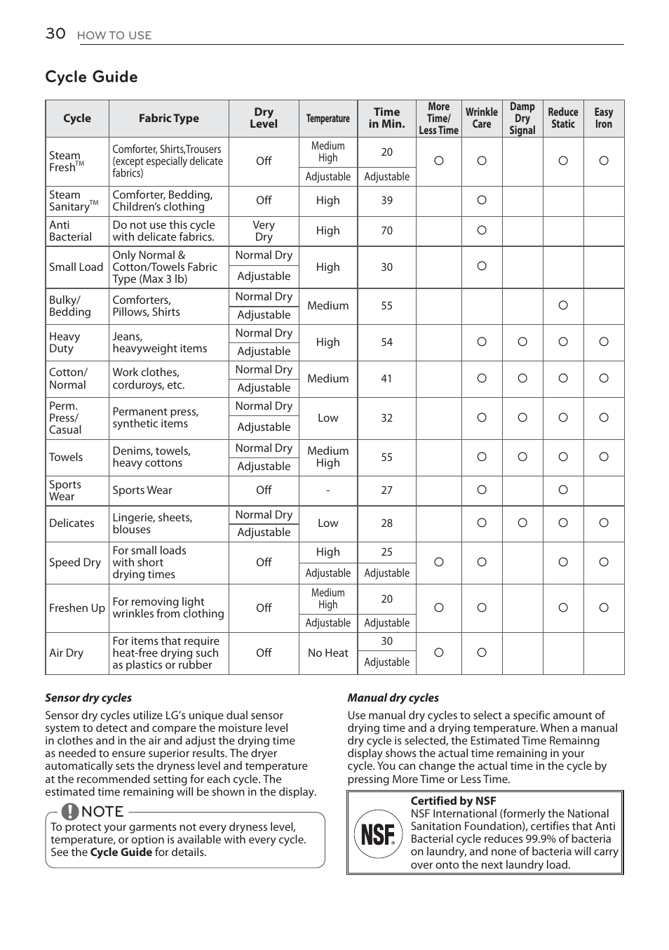 Cycle guide | LG DLGX5681W User Manual | Page 30 / 88