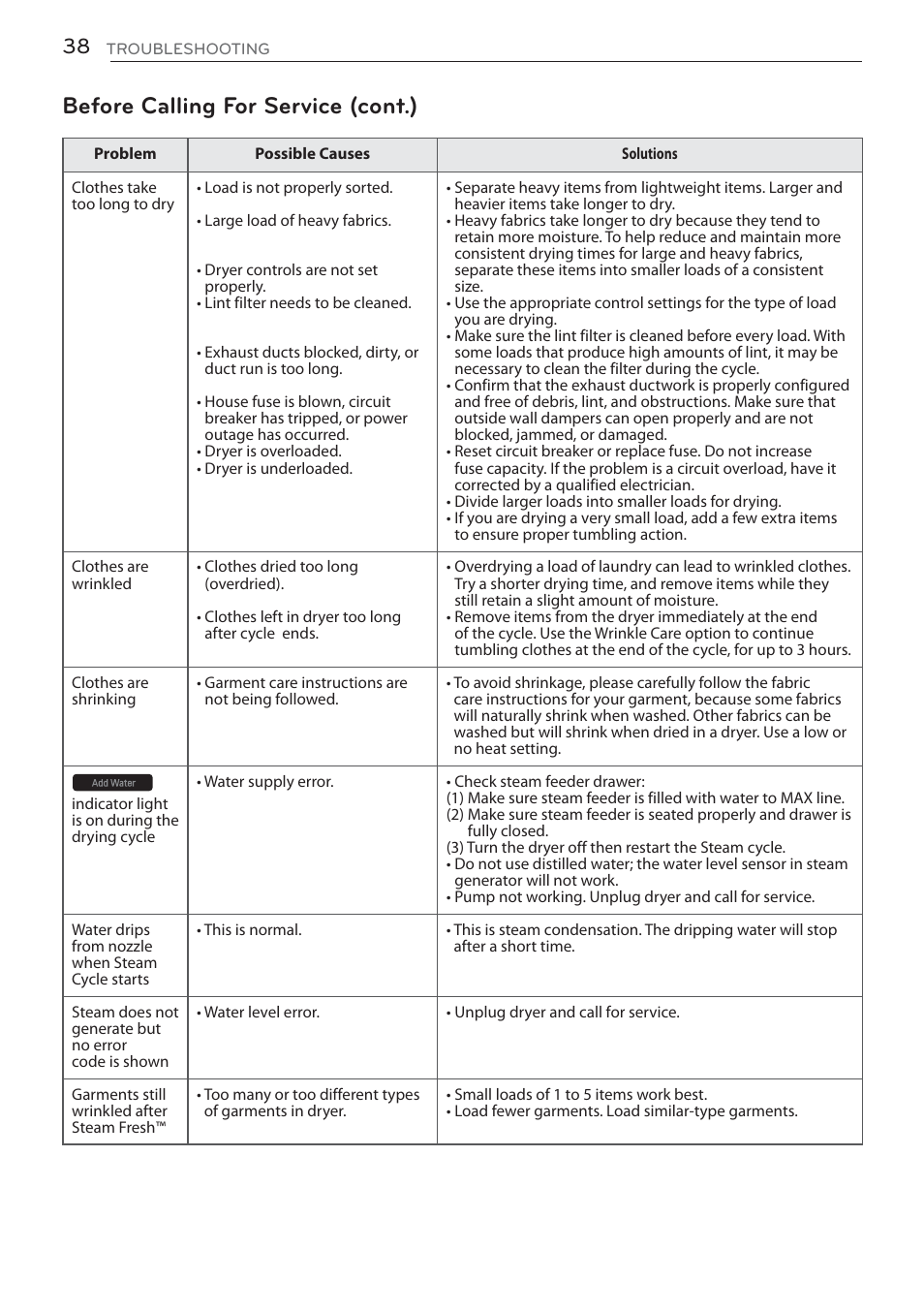 Before calling for service (cont.) | LG DLGX5681W User Manual | Page 38 / 88