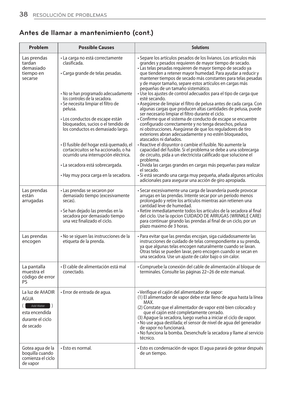 Antes de llamar a mantenimiento (cont.) | LG DLGX5681W User Manual | Page 80 / 88