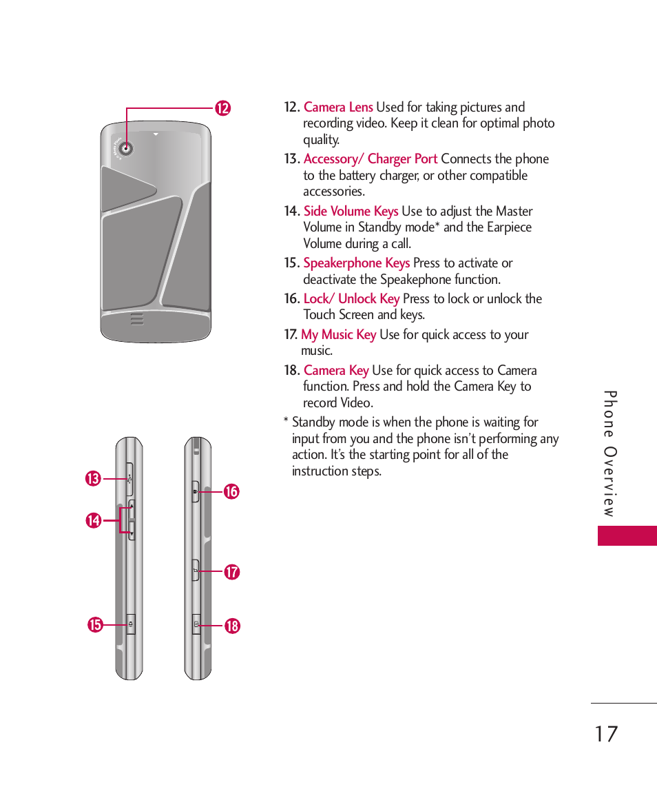 Phone o ve rvie w | LG LG8575 User Manual | Page 19 / 382
