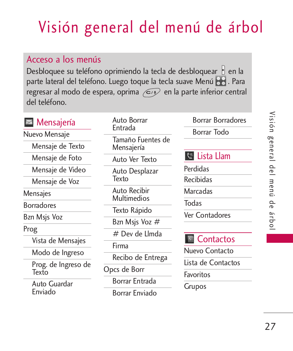 Visión general del menú de árbol, Mensajería, Lista llam | Contactos, Acceso a los menús | LG LG8575 User Manual | Page 210 / 382