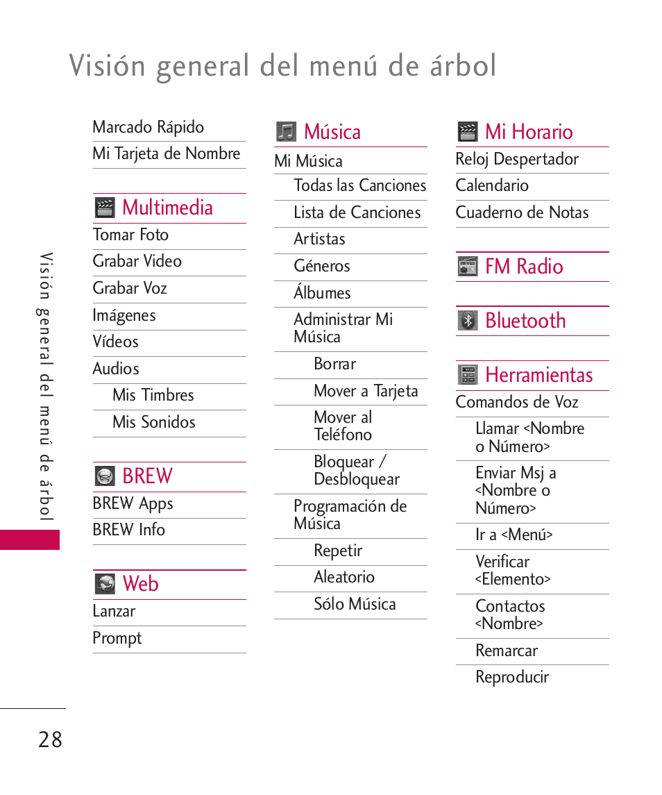 Visión general del menú de árbol, Multimedia, Brew | Música, Mi horario, Fm radio bluetooth herramientas | LG LG8575 User Manual | Page 211 / 382
