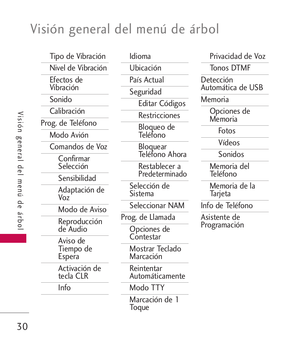 Visión general del menú de árbol | LG LG8575 User Manual | Page 213 / 382