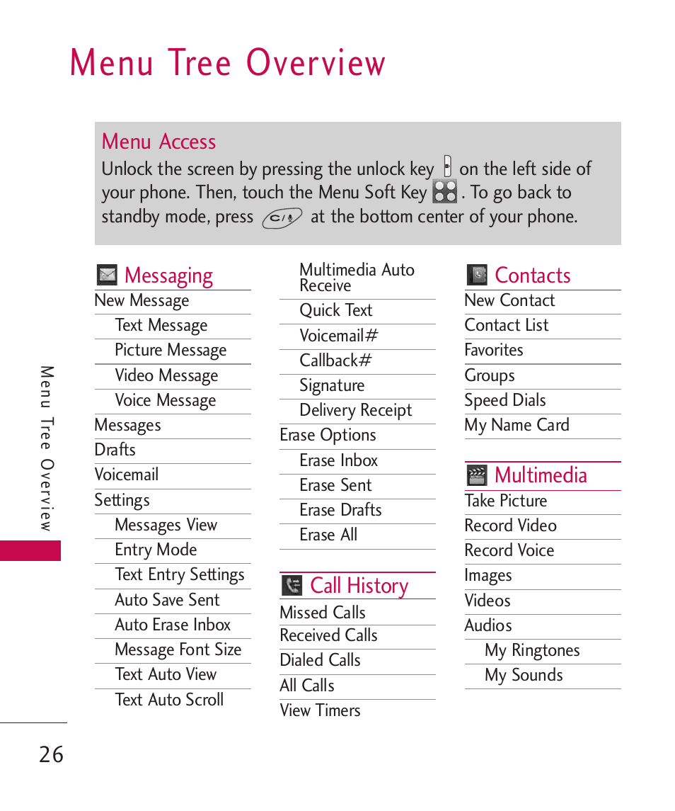 Menu tree overview, Messaging, Call history | Contacts, Multimedia, Menu access | LG LG8575 User Manual | Page 28 / 382