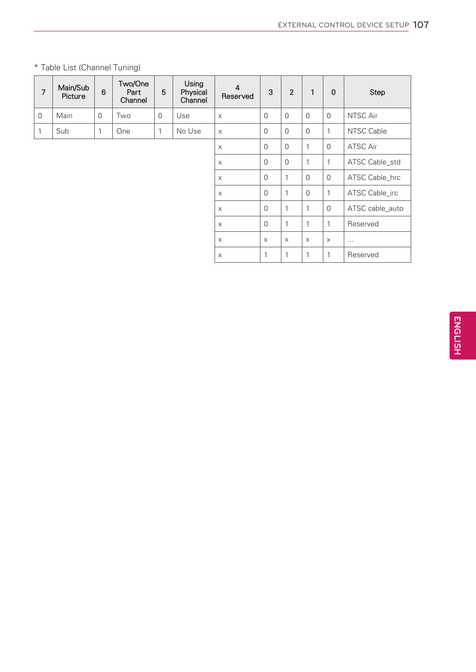 English | LG 55LW5300 User Manual | Page 107 / 132