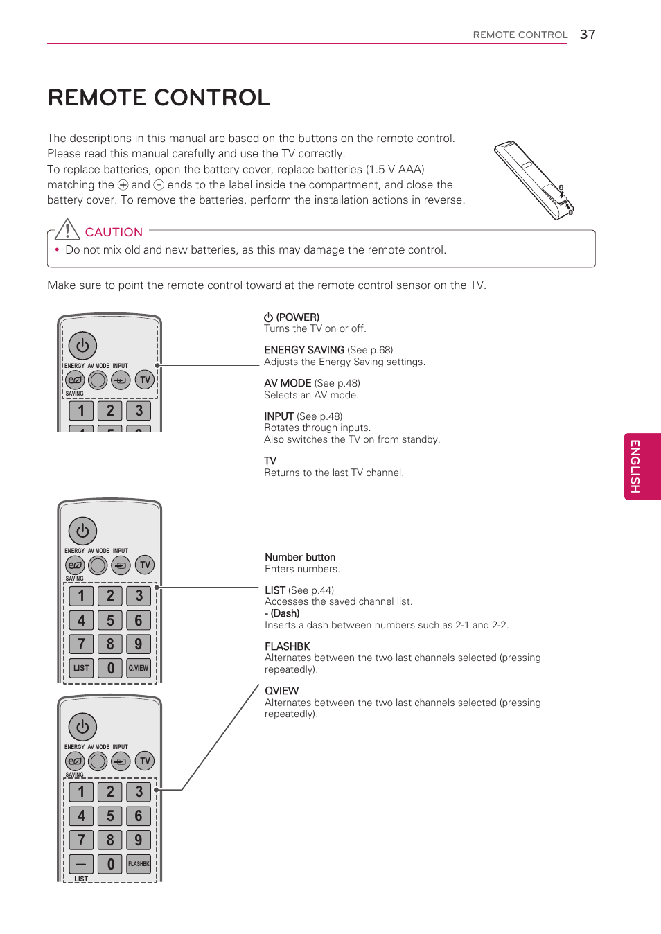 Remote control, 37 remote control, English | Caution, Ch vol | LG 55LW5300 User Manual | Page 37 / 132