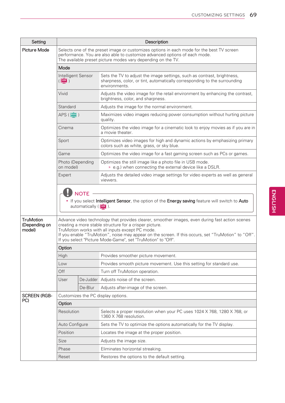 English | LG 55LW5300 User Manual | Page 69 / 132