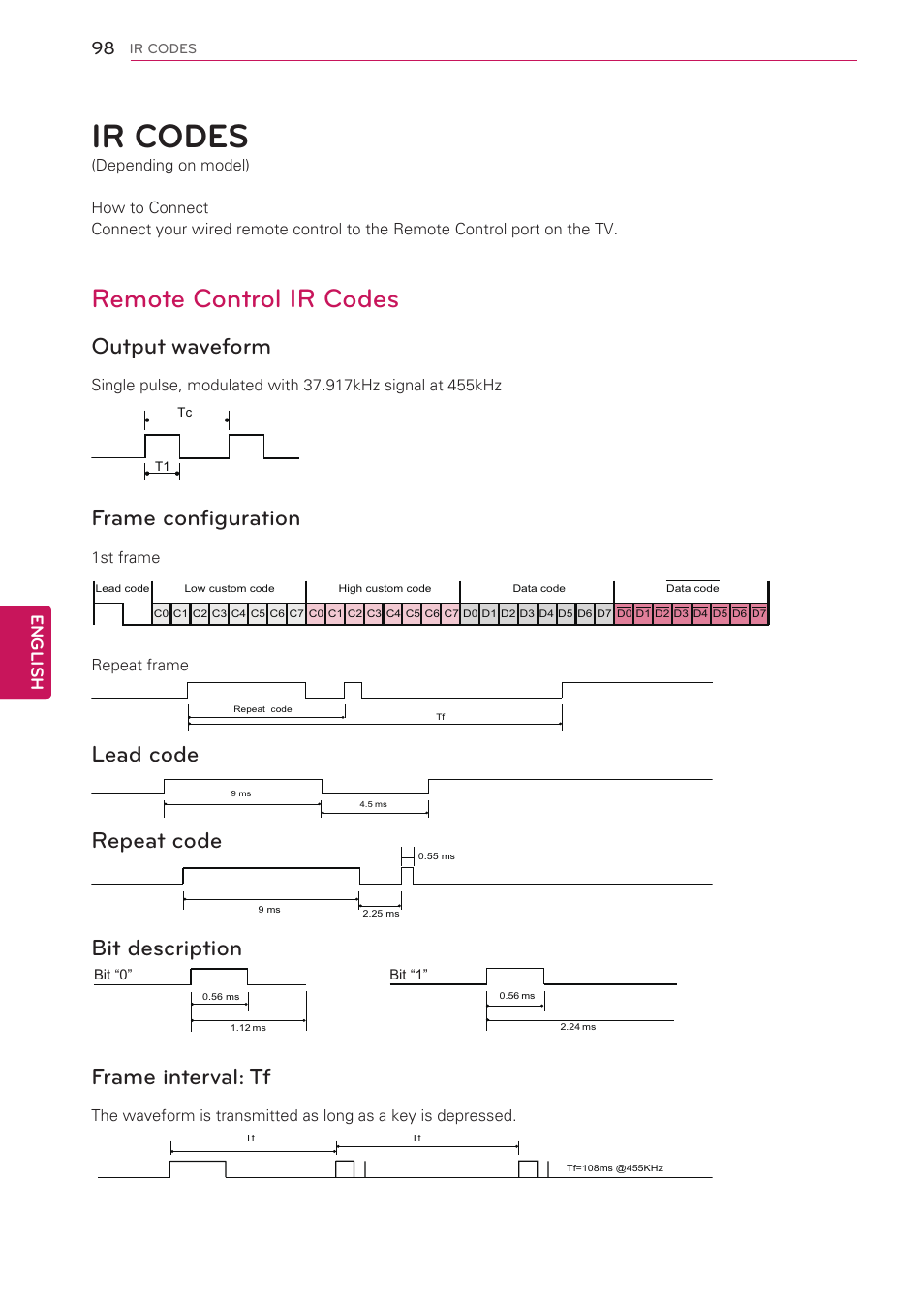 Ir codes, 98 ir codes, Remote control ir codes | Output waveform, Frame configuration, Lead code, Repeat code, Bit description, Frame interval: tf, English | LG 55LW5300 User Manual | Page 98 / 132