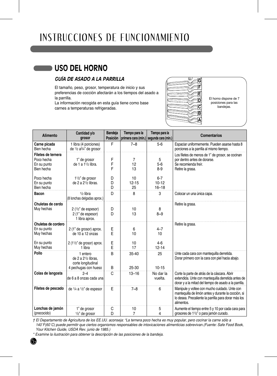 Instrucciones de funcionamiento, Uso del horno | LG LRG3093SB User Manual | Page 54 / 76