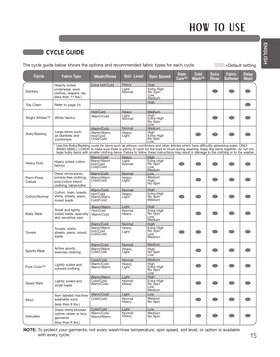 H o w to u s e, Cycle guide, English | LG WT5101HW User Manual | Page 15 / 68