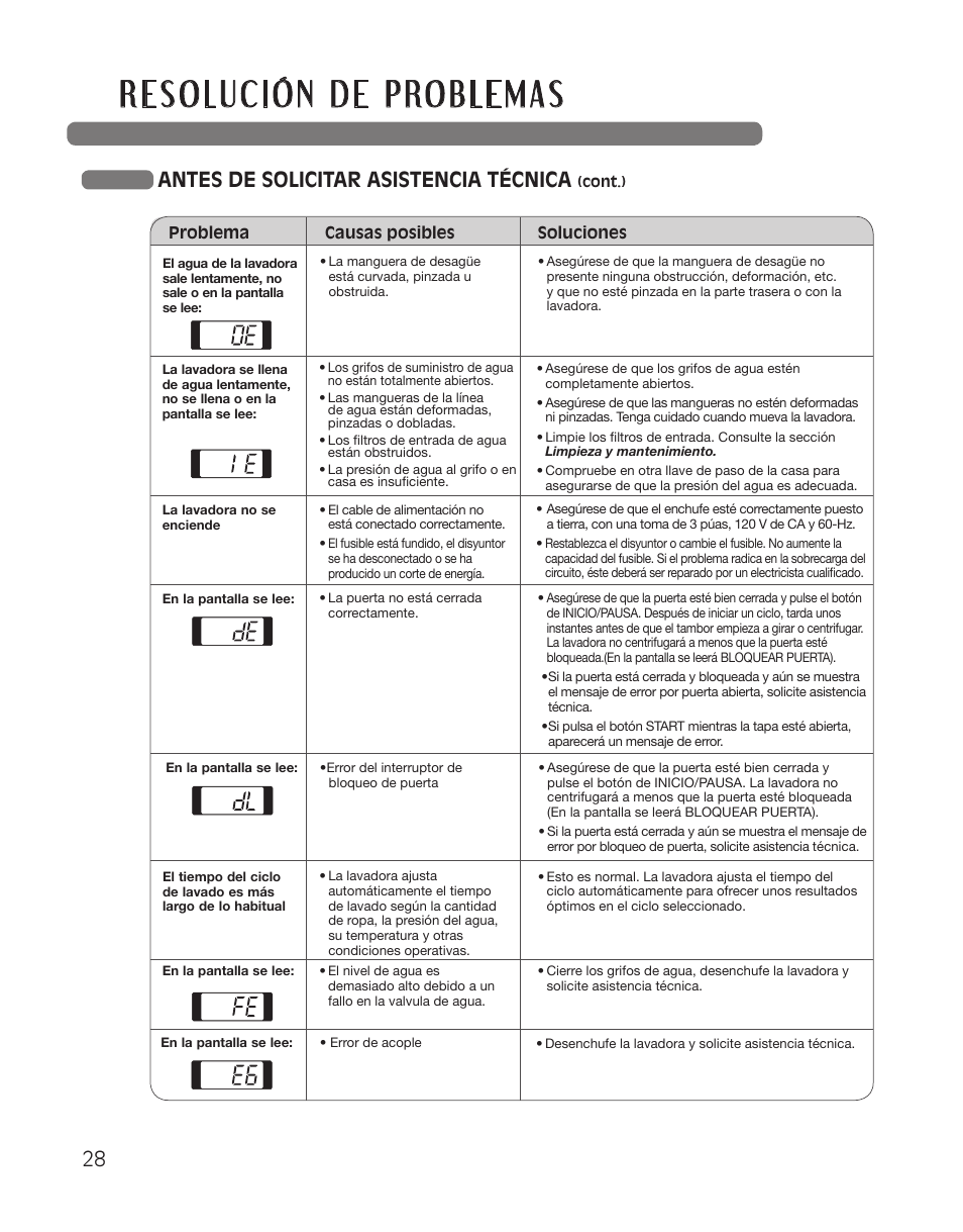 Antes de solicitar asistencia técnica | LG WT5101HW User Manual | Page 62 / 68