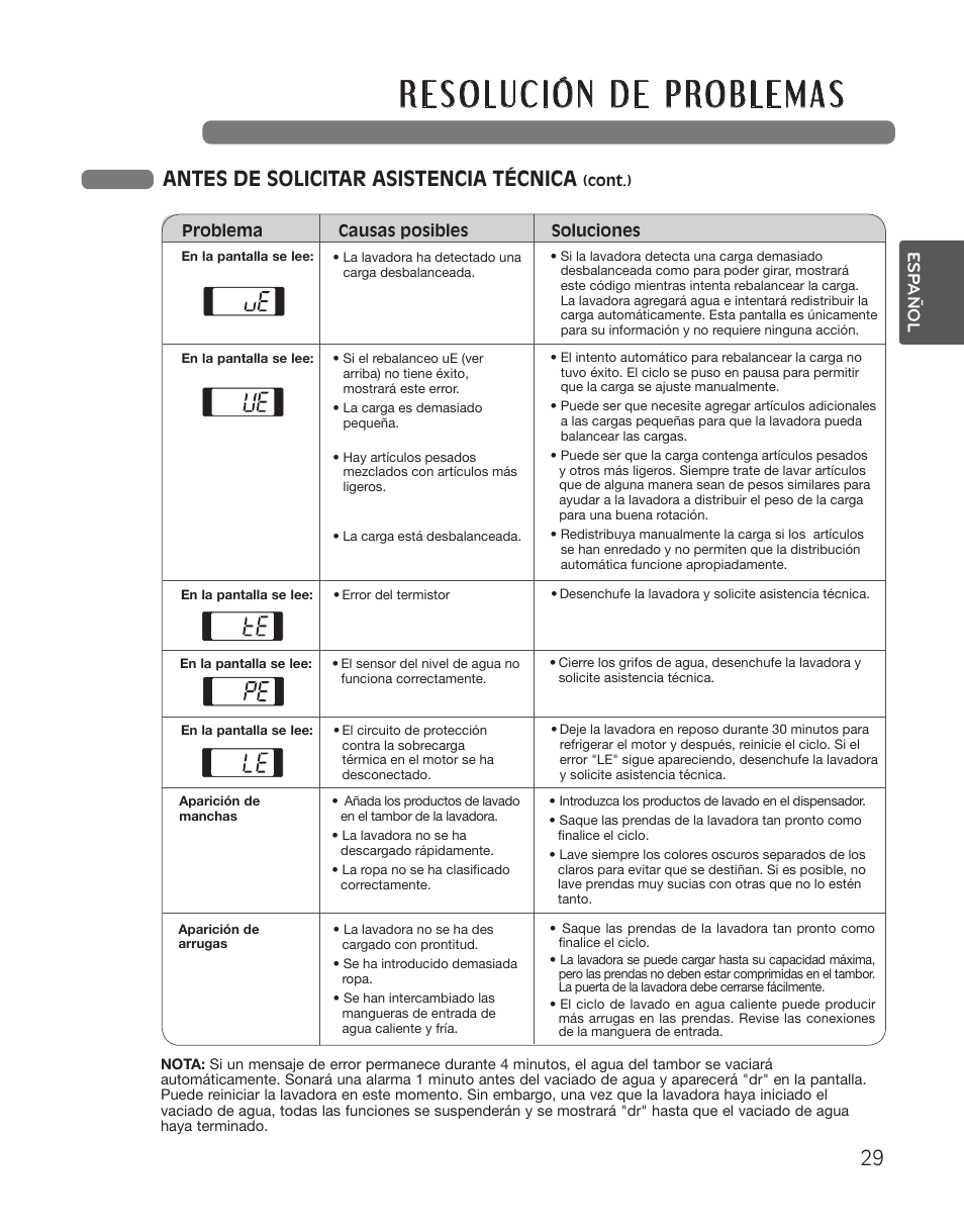 Antes de solicitar asistencia técnica | LG WT5101HW User Manual | Page 63 / 68