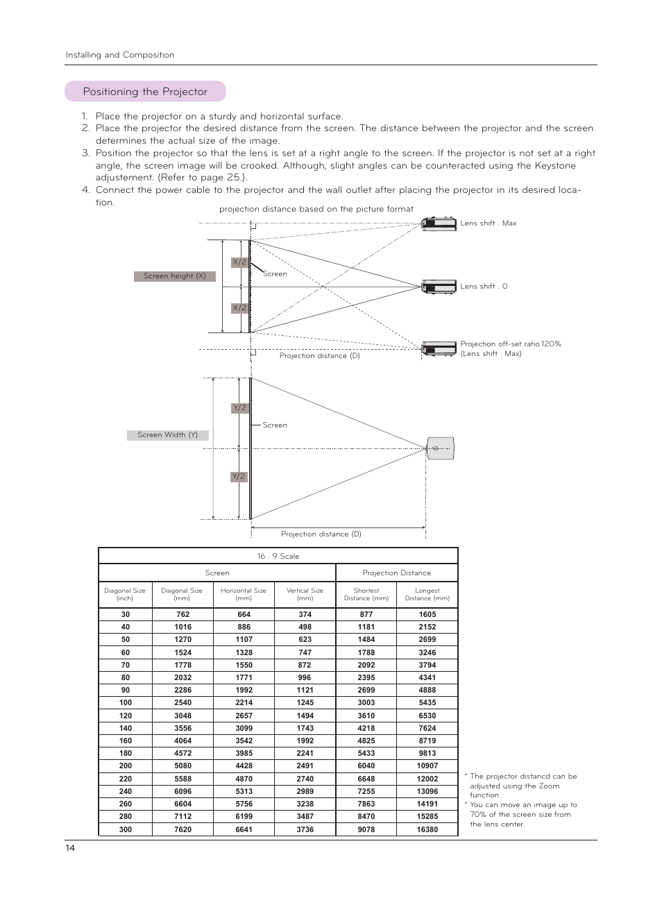 Positioning the projector | LG AF115 User Manual | Page 14 / 36