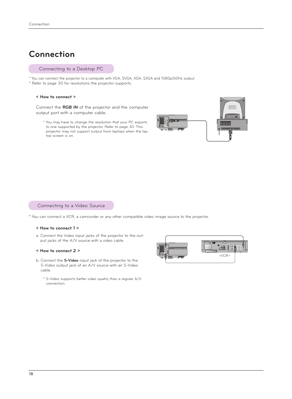 Connection, Connecting to a desktop pc, Connecting to a video source | LG AF115 User Manual | Page 18 / 36