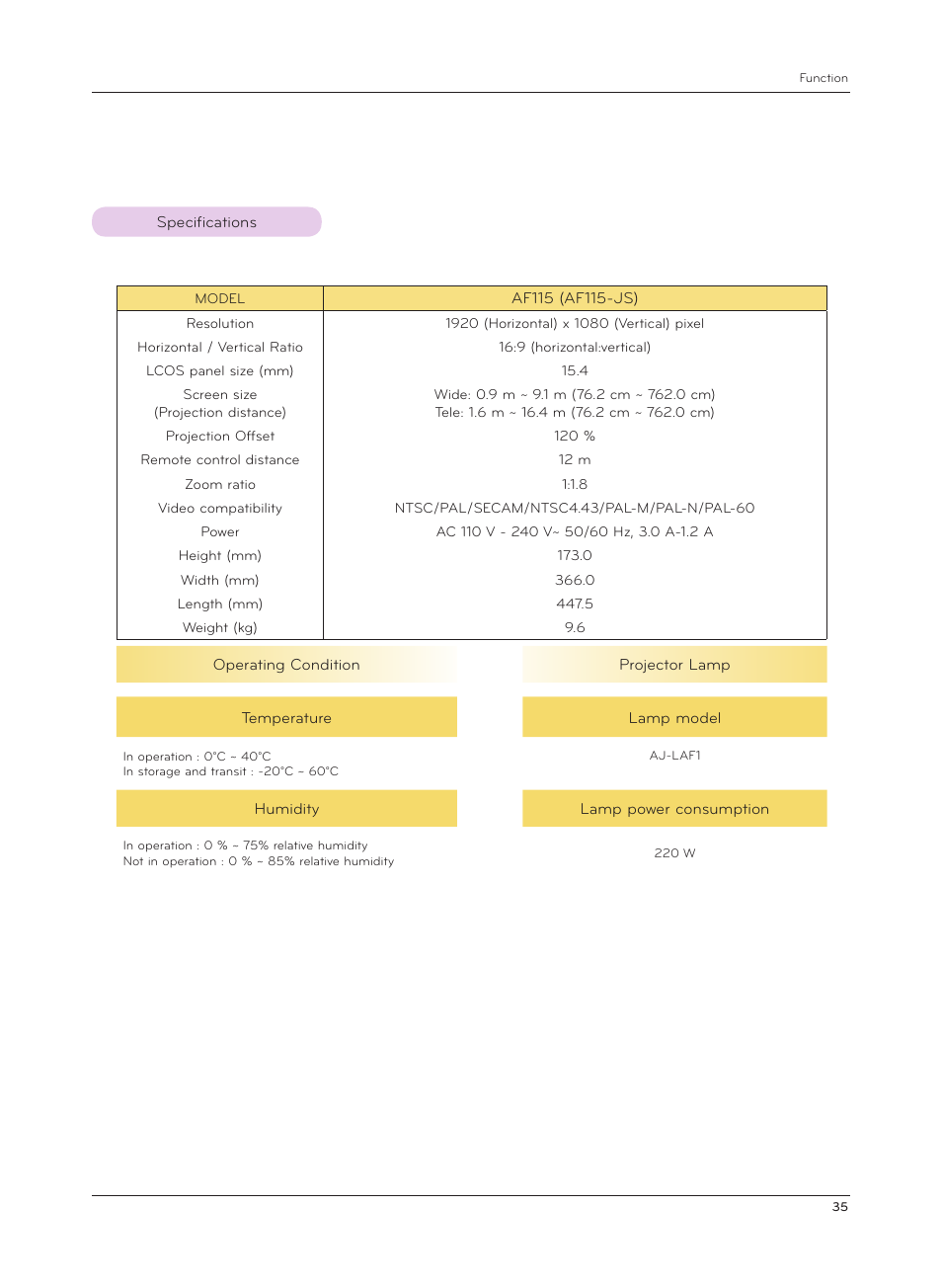Specifications | LG AF115 User Manual | Page 35 / 36