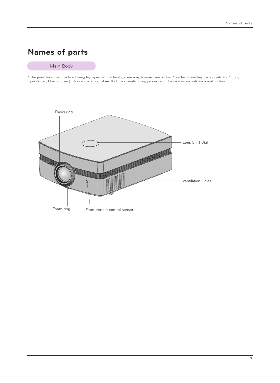 Names of parts, Main body | LG AF115 User Manual | Page 7 / 36