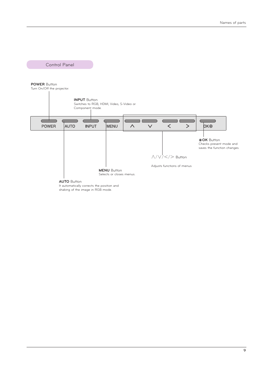 Control panel | LG AF115 User Manual | Page 9 / 36