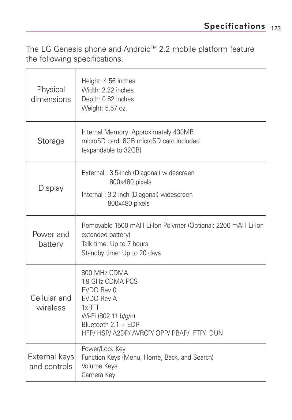 Specifications | LG US760 User Manual | Page 125 / 312