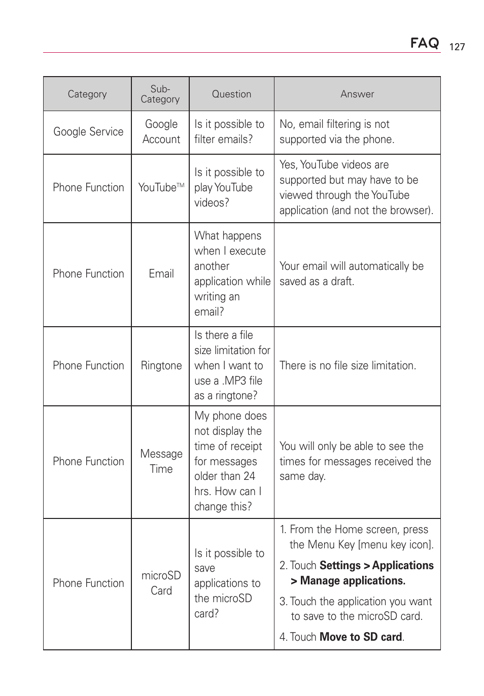 LG US760 User Manual | Page 129 / 312