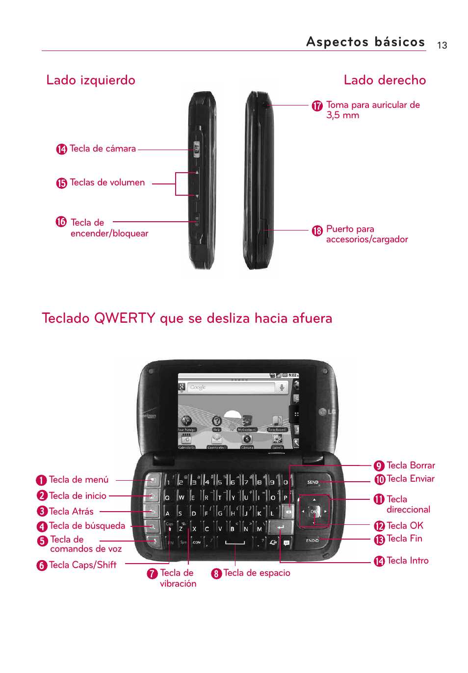 Teclado qwerty que se desliza hacia afuera, Aspectos básicos lado izquierdo lado derecho | LG US760 User Manual | Page 160 / 312