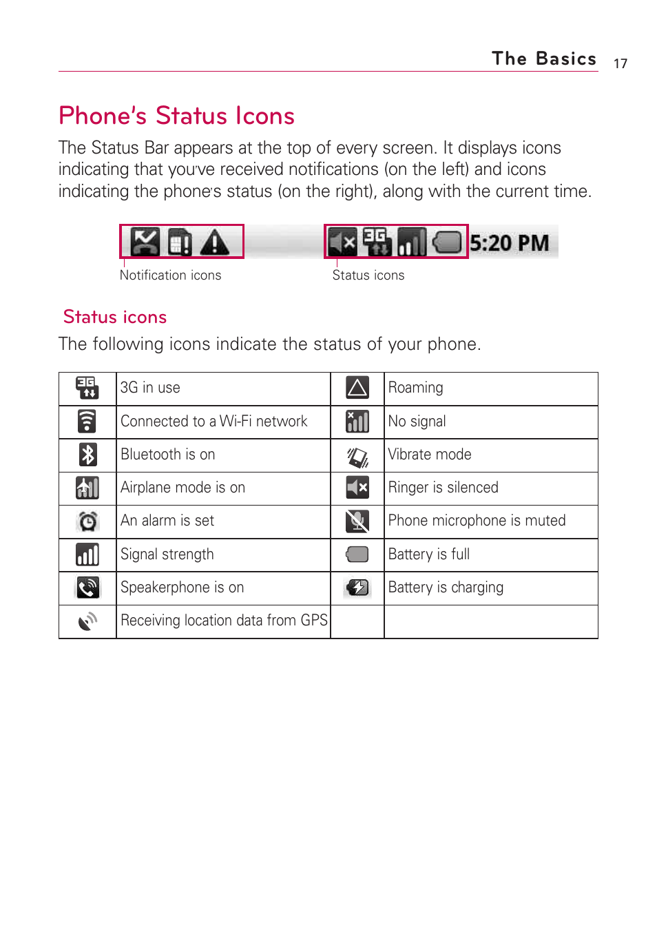 Phone’s status icons, The basics, Status icons | LG US760 User Manual | Page 19 / 312