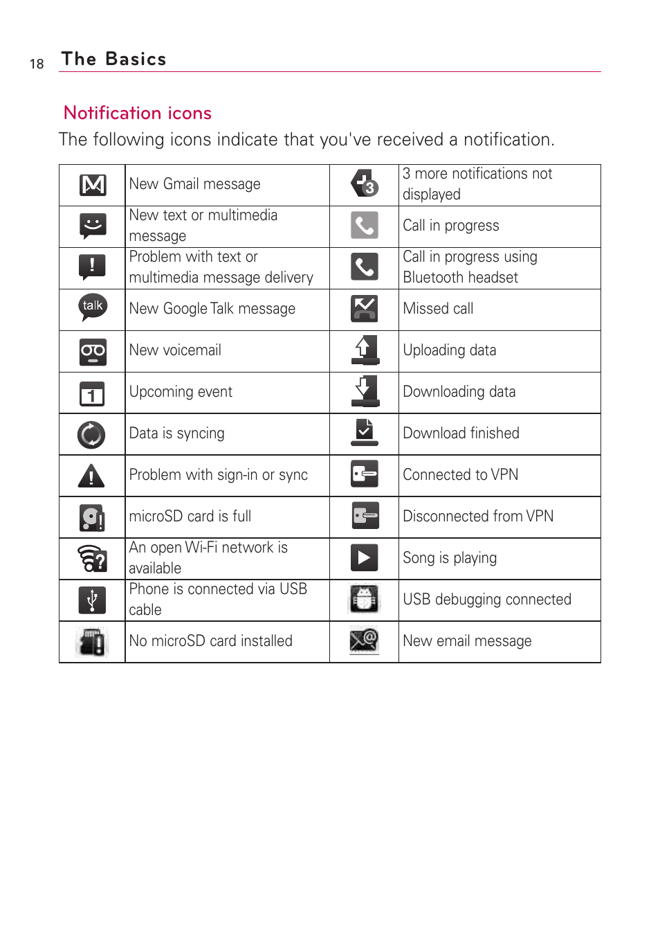 The basics notification icons | LG US760 User Manual | Page 20 / 312