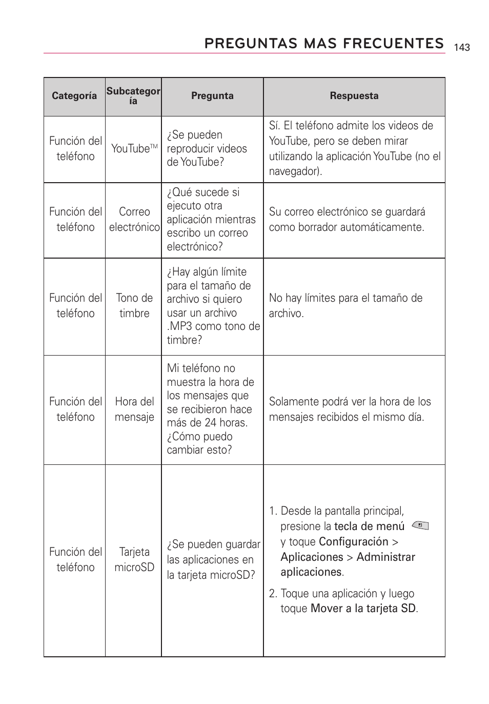 Preguntas mas frecuentes | LG US760 User Manual | Page 290 / 312