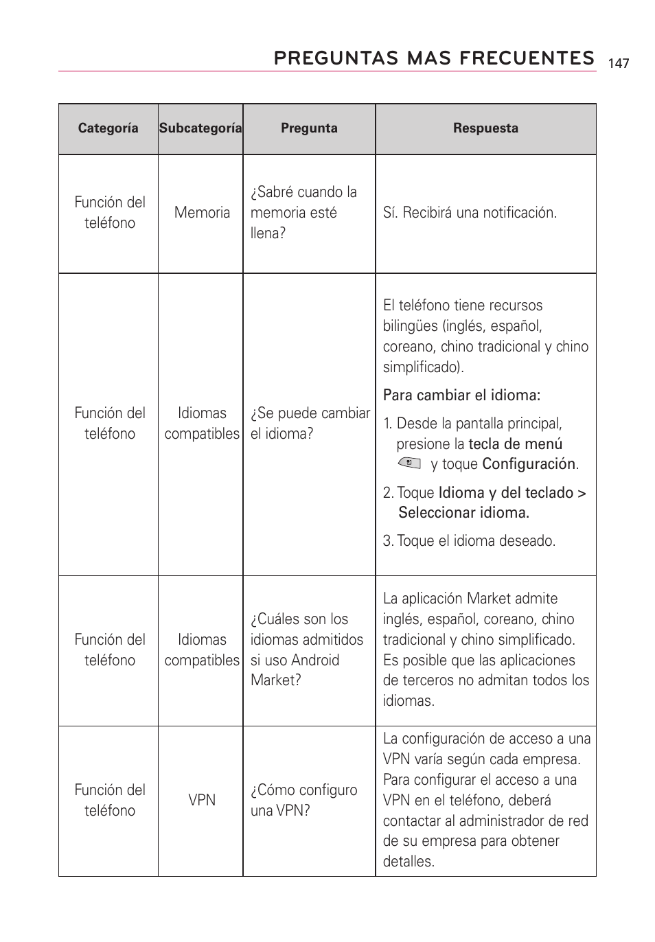 Preguntas mas frecuentes | LG US760 User Manual | Page 294 / 312