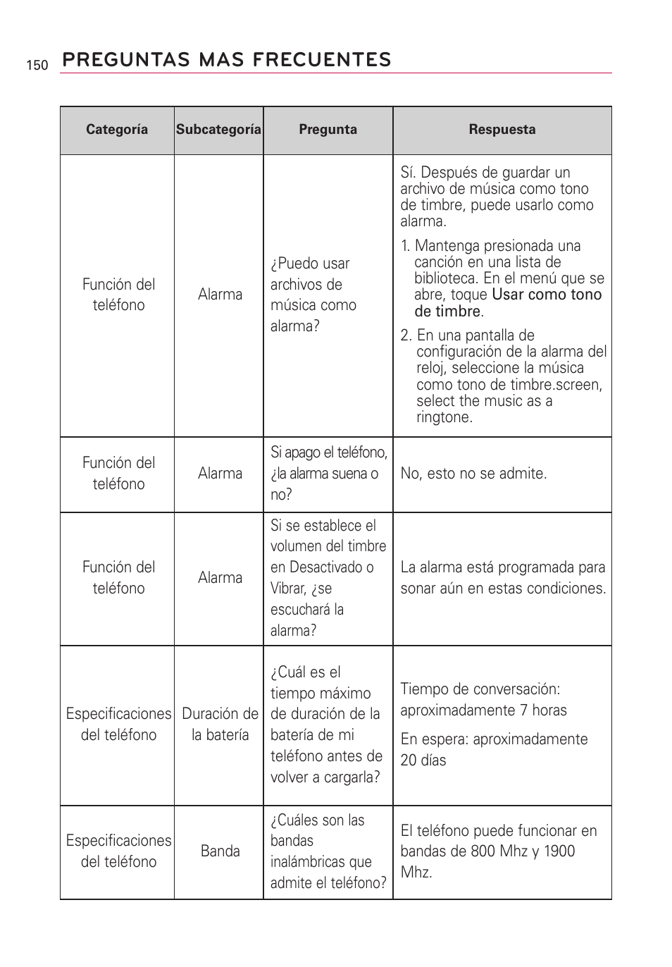 Preguntas mas frecuentes | LG US760 User Manual | Page 297 / 312