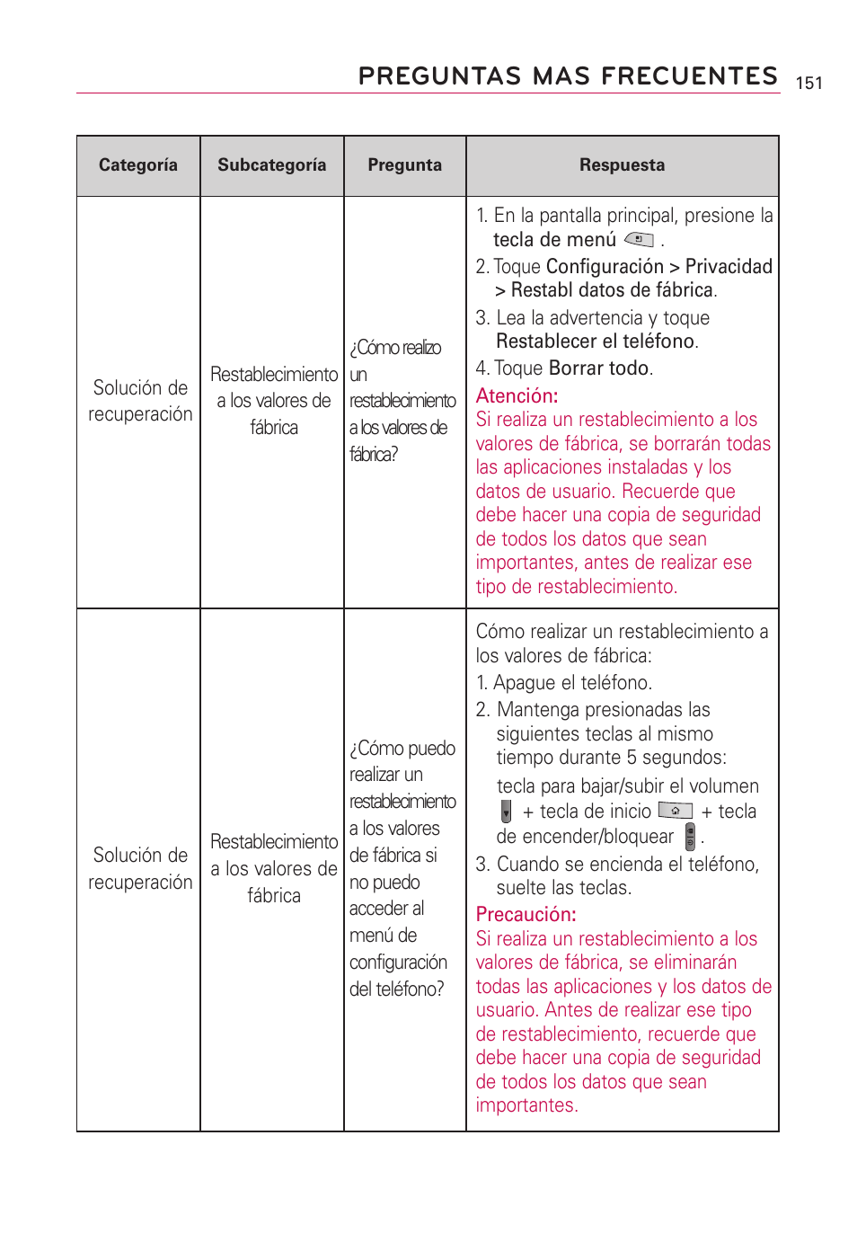 Preguntas mas frecuentes | LG US760 User Manual | Page 298 / 312